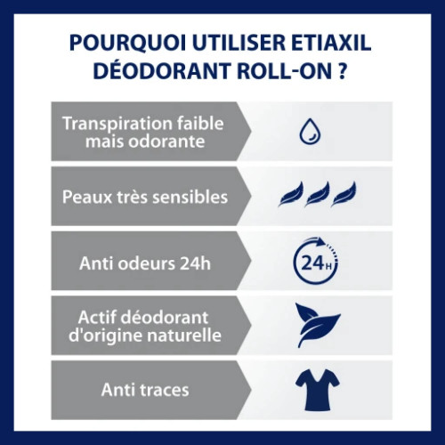 Etiaxil Deodorant Gentle Protection 24H Roll-On 50ml Дезодорант з ароматом цитрусу