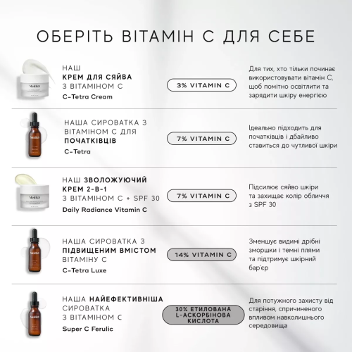 Medik8 Super C Ferulic 30ml Супер-інтенсивна сироватка з вітаміном С та феруловою кислотою