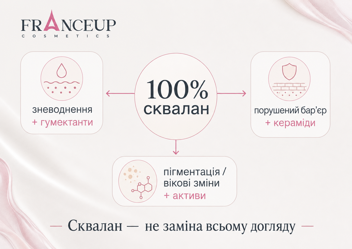 Сквалан у догляді за шкірою: коли його недостатньо