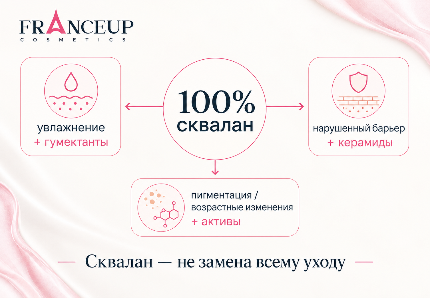 Сквалан в уходе за кожей: когда его недостаточно