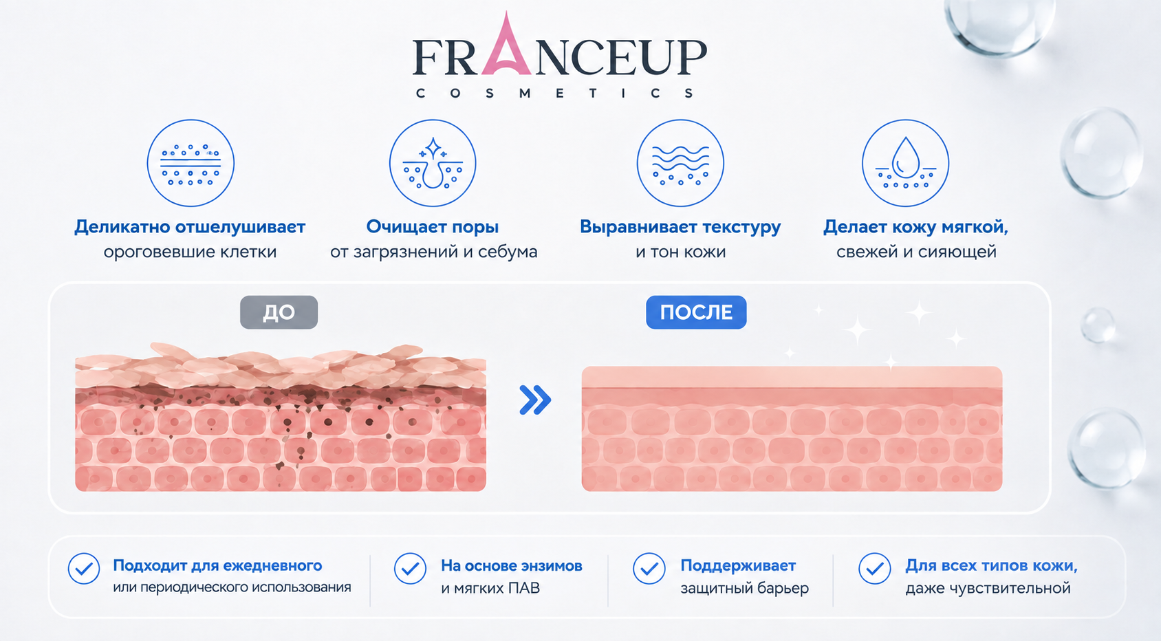 Энзимное очищение кожи лица