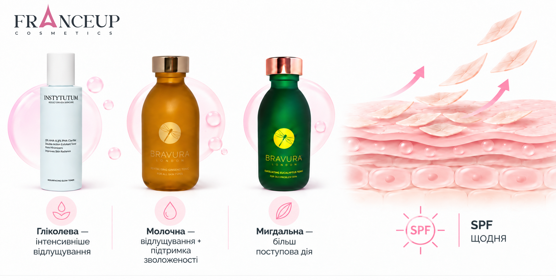 Основні AHA-кислоти в догляді за шкірою: гліколева, молочна та мигдальна кислоти
