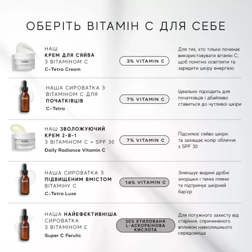 Medik8 Super C Ferulic 30ml Мощная антиоксидантная сыворотка с витамином С и феруловой кислотой — Фото 7